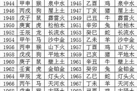 年份五行婚配|属相婚配,属相配对,夫妻五行属相配对,八字婚配测算